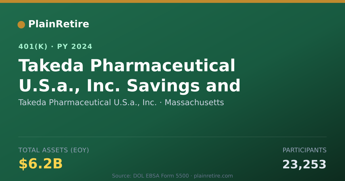 Shareable card for Takeda Pharmaceutical U.S.a., Inc. 401(k) Plan (2024)