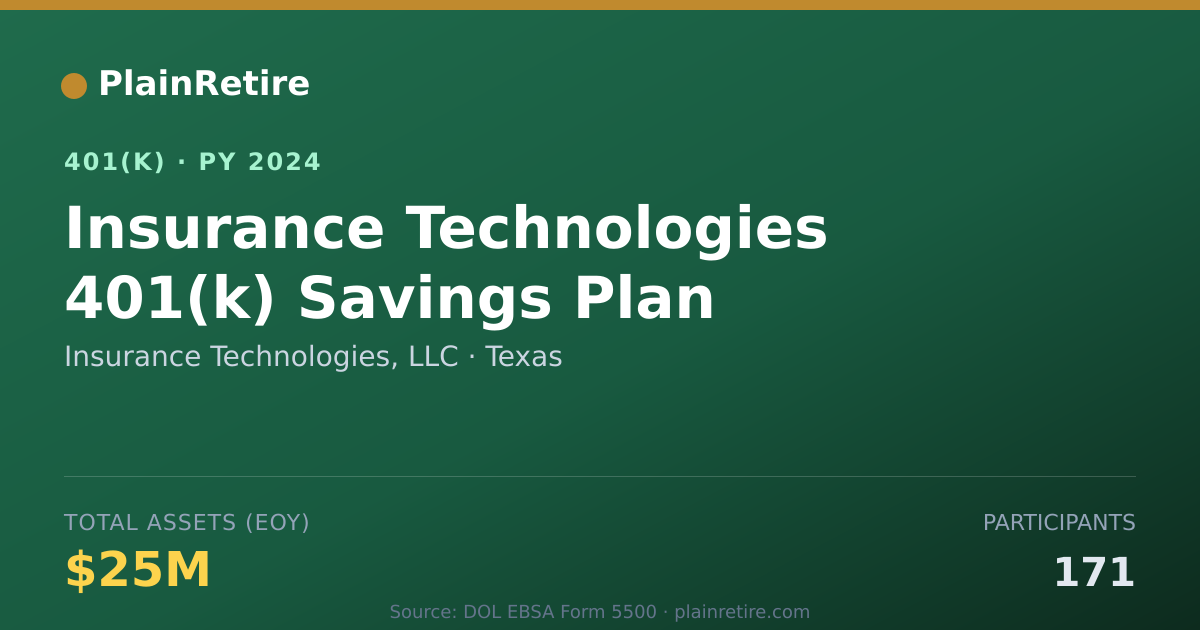 Shareable card for Insurance Technologies, LLC 401(k) Plan (2024)