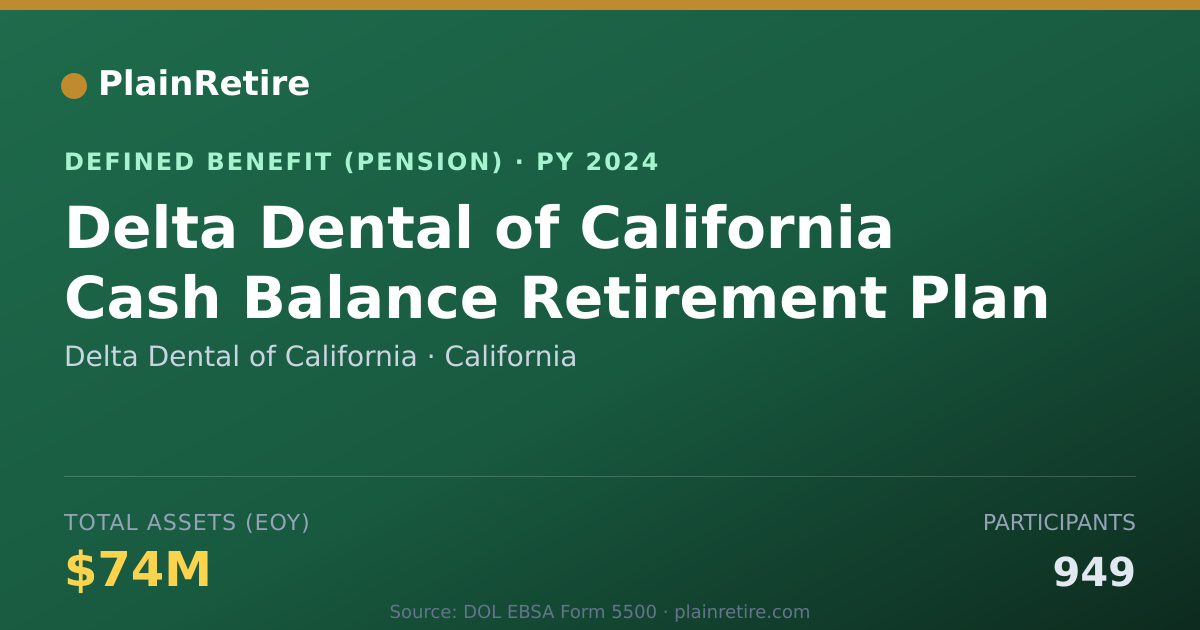 Shareable card for Delta Dental of California Pension Plan (2024)