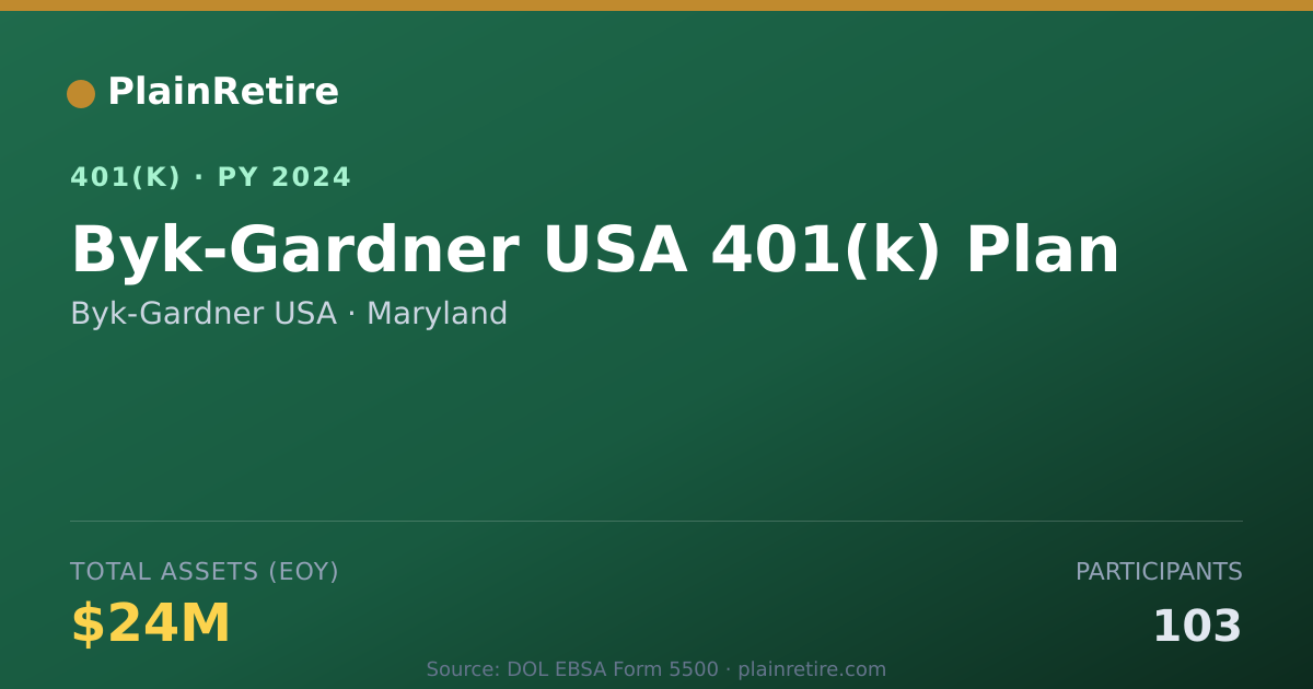 Shareable card for Byk-Gardner USA 401(k) Plan (2024)