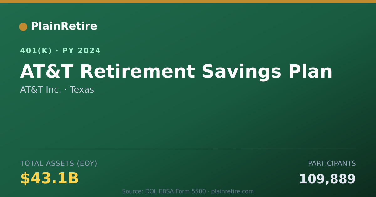 Shareable card for AT&T Inc. 401(k) Plan (2024)