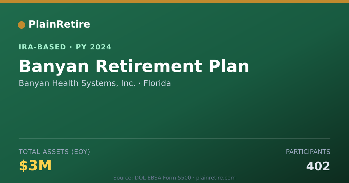 Shareable card for Banyan Health Systems, Inc. IRA-Based Retirement Plan (2024)