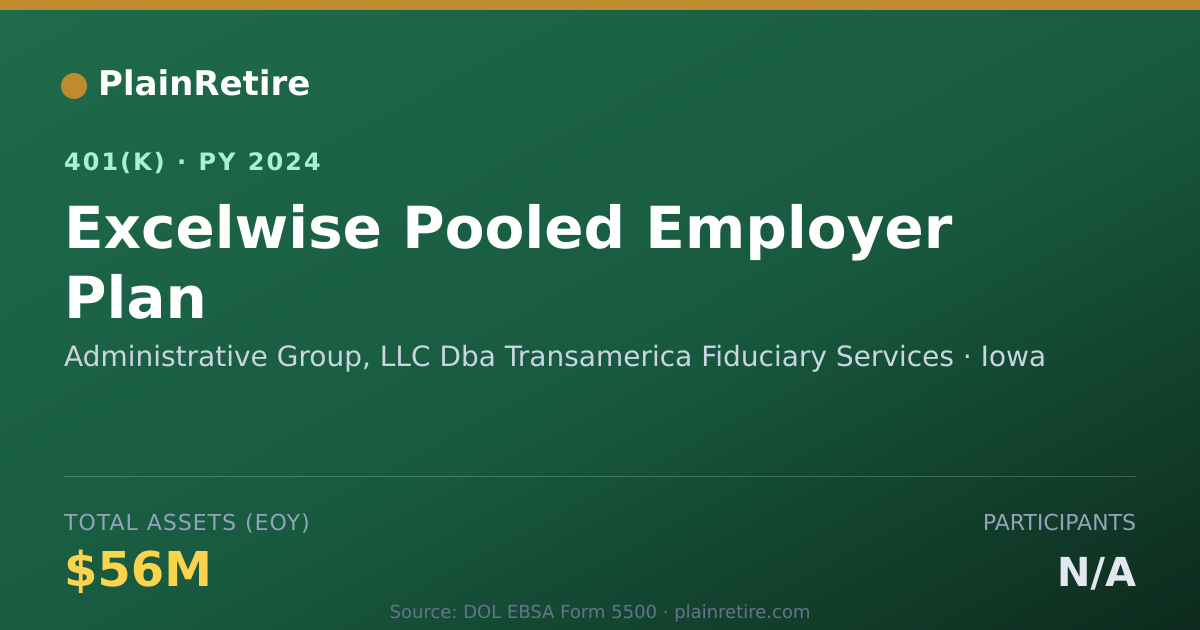 Shareable card for Administrative Group, LLC Dba Transameric 401(k) Plan (2024)