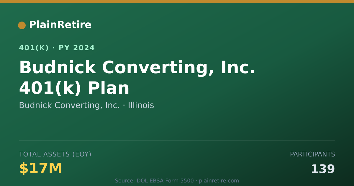 Shareable card for Budnick Converting, Inc. 401(k) Plan (2024)