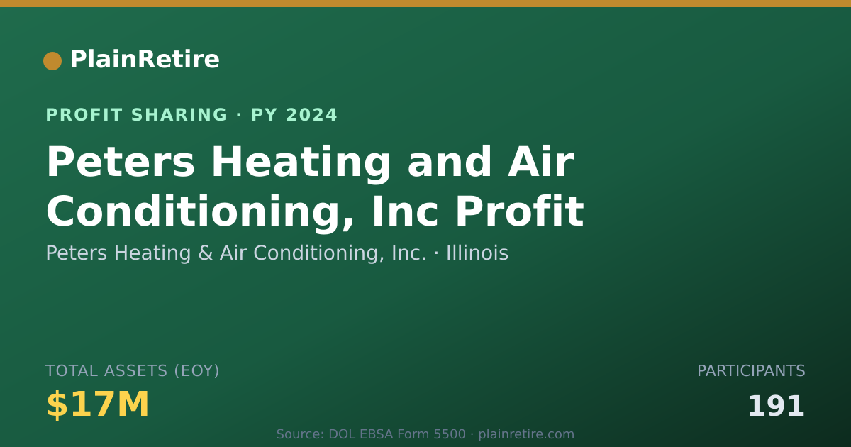 Shareable card for Peters Heating & Air Conditioning Profit Sharing Plan (2024)