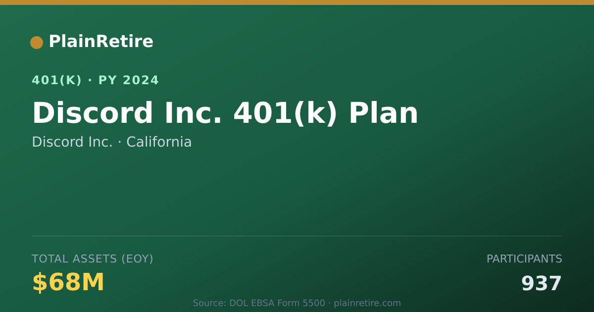 Shareable card for Discord Inc. 401(k) Plan (2024)