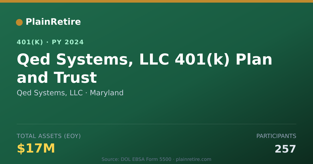 Shareable card for Qed Systems, LLC 401(k) Plan (2024)