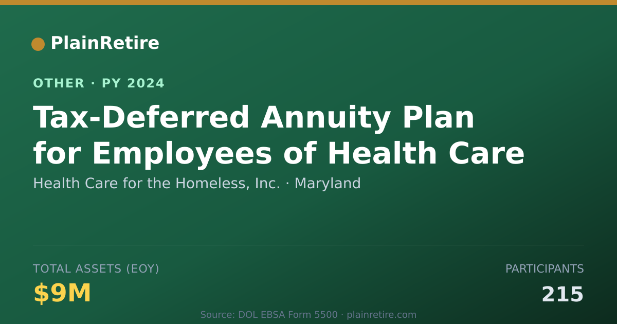 Shareable card for Health Care for the Homeless, Inc. Retirement Plan (2024)