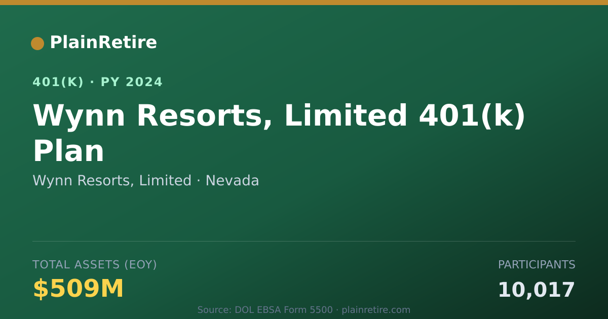 Shareable card for Wynn Resorts, Limited 401(k) Plan (2024)