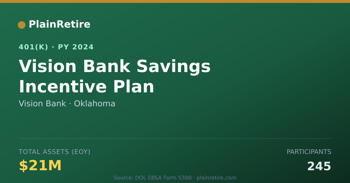 Shareable card for Vision Bank 401(k) Plan (2024)