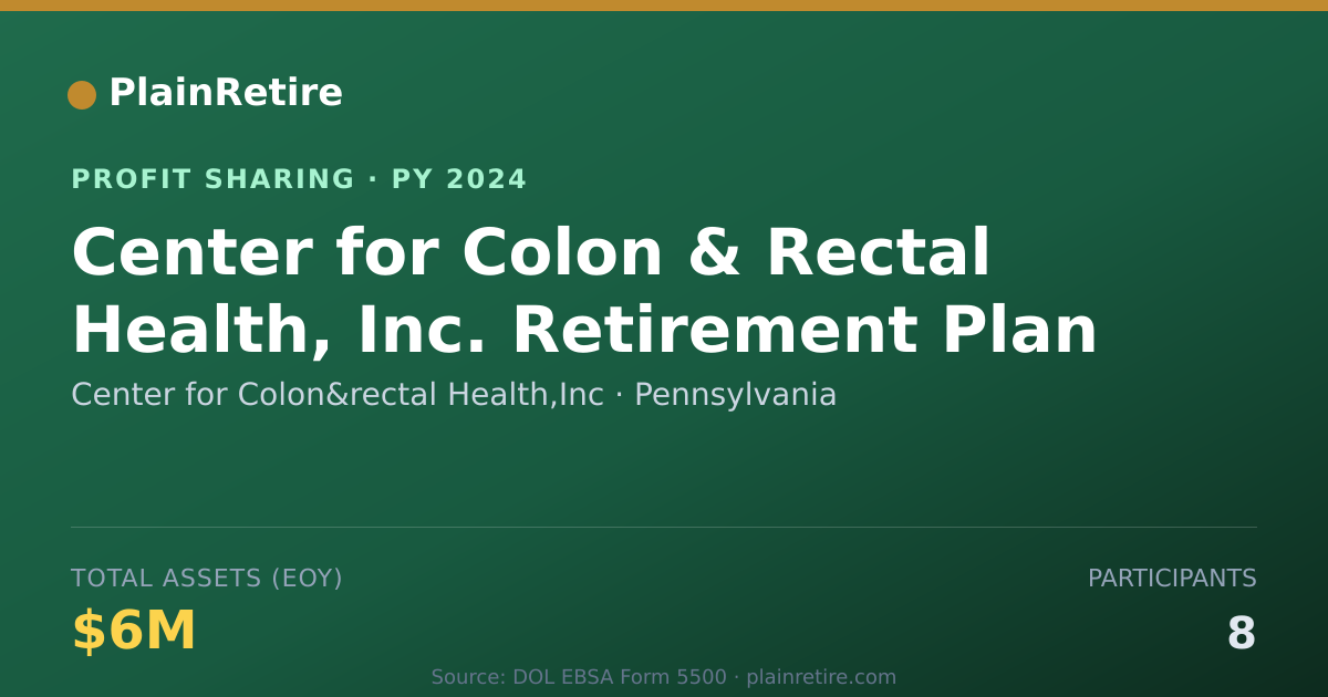 Shareable card for Center for Colon&rectal Health,In Profit Sharing Plan (2024)