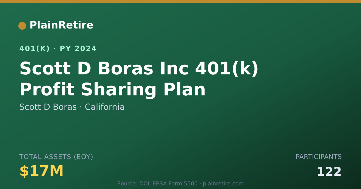 Shareable card for Scott D Boras 401(k) Plan (2024)