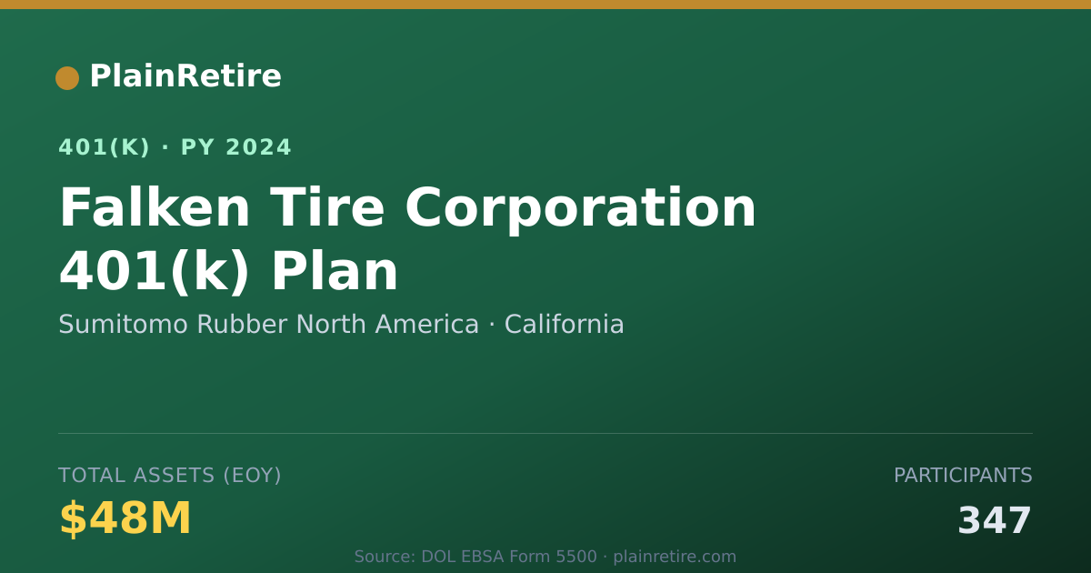 Shareable card for Sumitomo Rubber North America 401(k) Plan (2024)