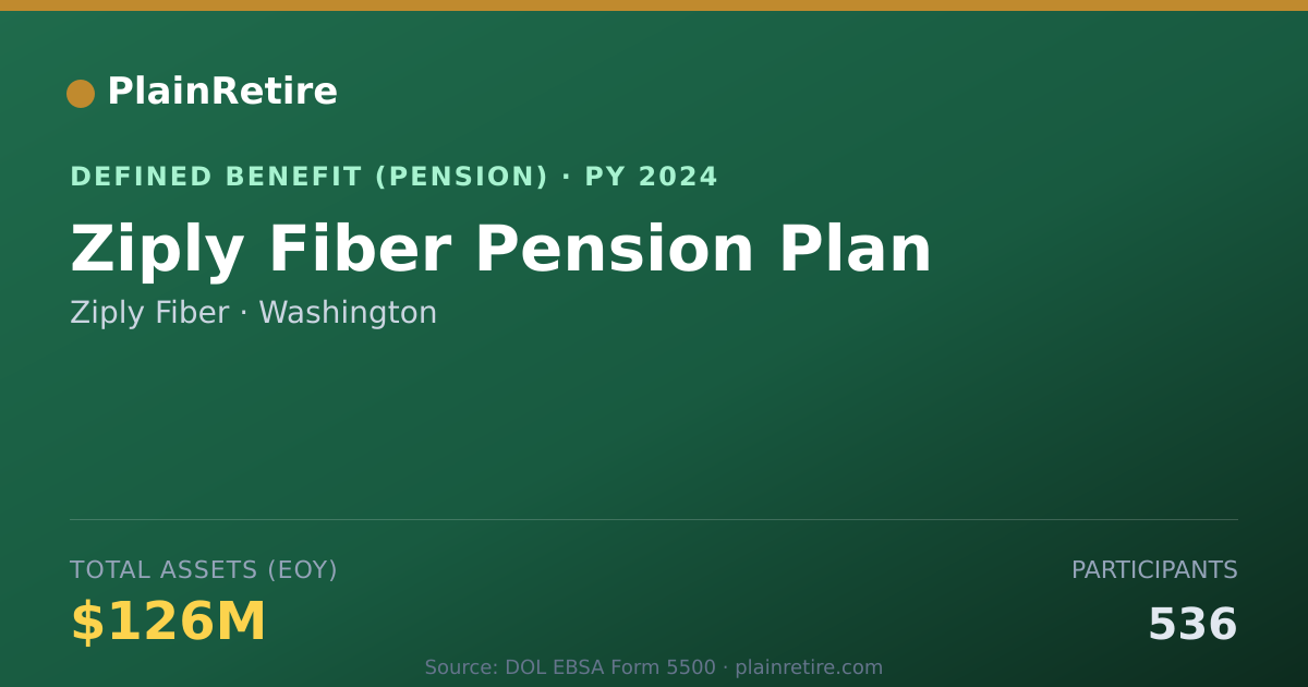 Shareable card for Ziply Fiber Pension Plan (2024)