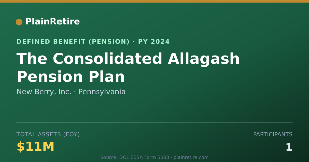 Shareable card for New Berry, Inc. Pension Plan (2024)