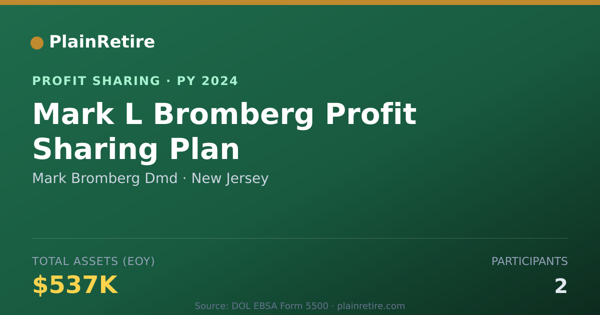 Shareable card for Mark Bromberg Dmd Profit Sharing Plan (2024)
