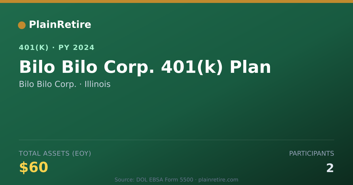 Shareable card for Bilo Bilo Corp. 401(k) Plan (2024)