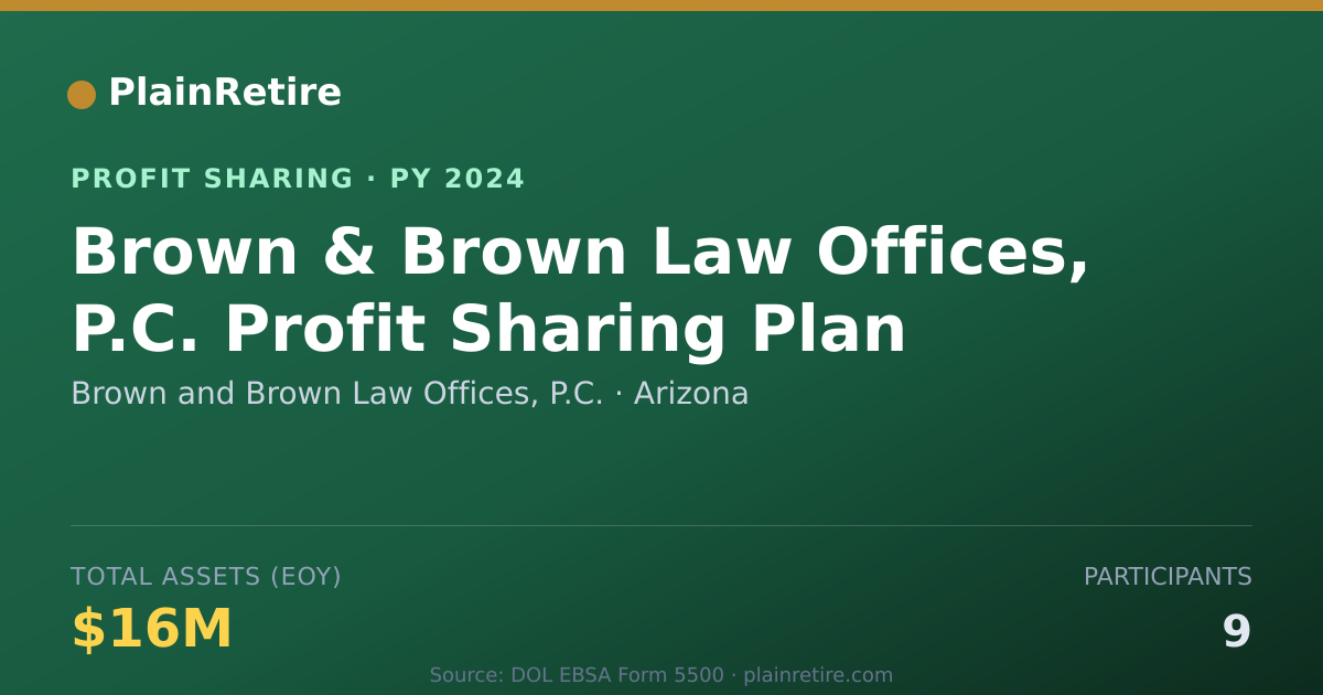 Shareable card for Brown and Brown Law Offices, P.C. Profit Sharing Plan (2024)