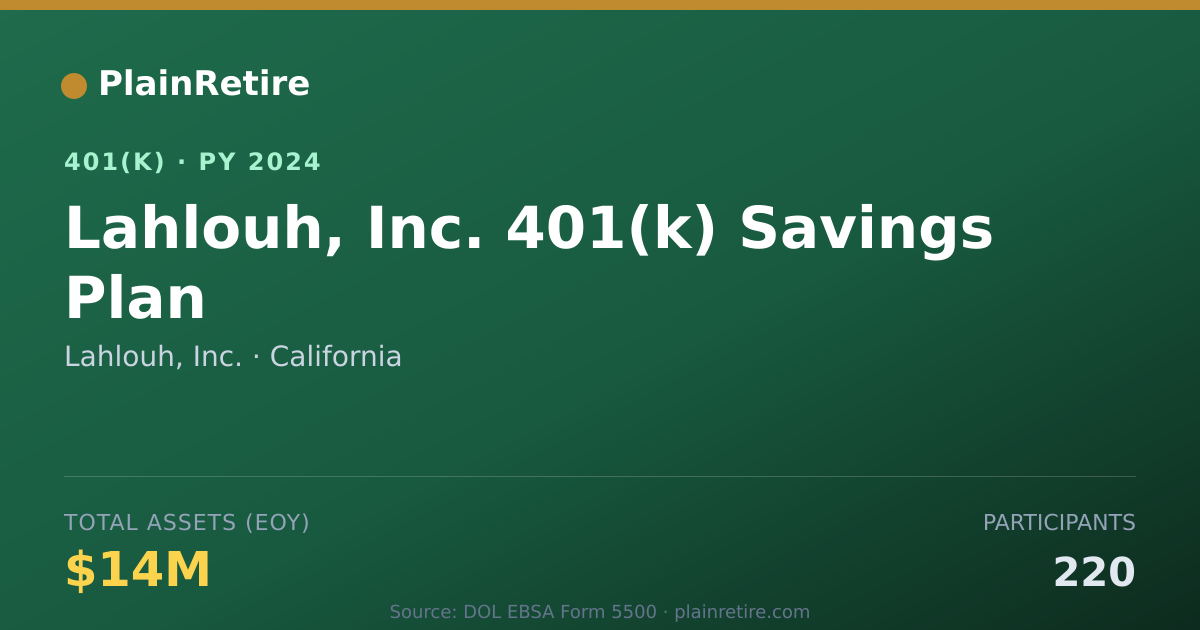 Shareable card for Lahlouh, Inc. 401(k) Plan (2024)