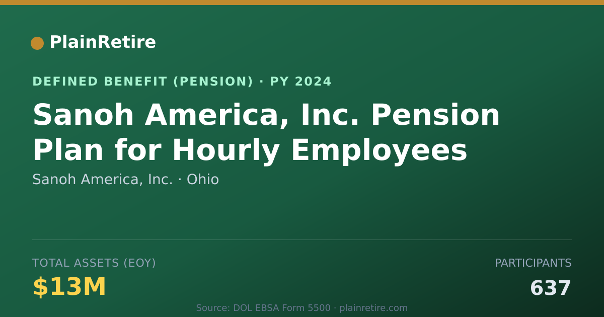 Shareable card for Sanoh America, Inc. Pension Plan (2024)