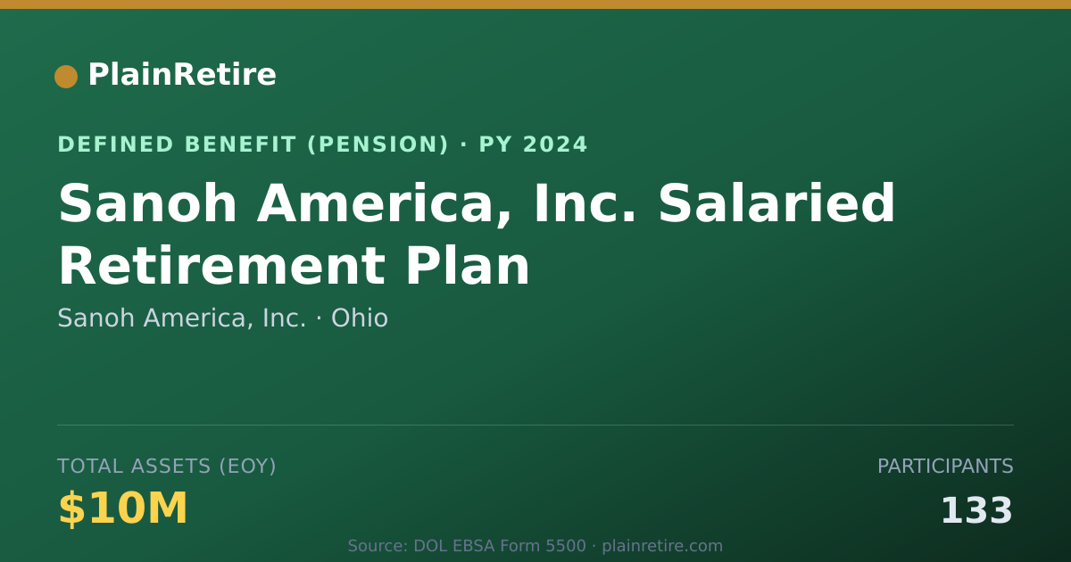 Shareable card for Sanoh America, Inc. Pension Plan (2024)