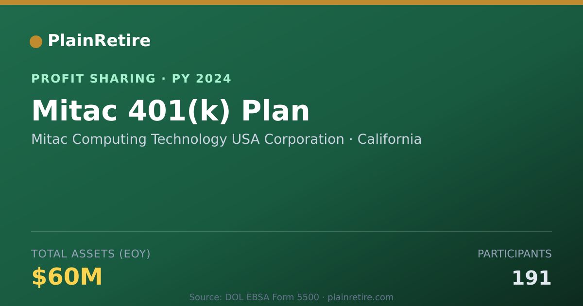 Shareable card for Mitac Computing Technology USA Co Profit Sharing Plan (2024)