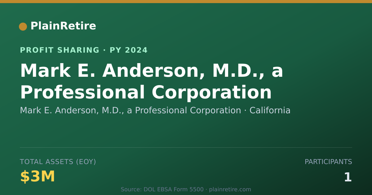 Shareable card for Mark E. Anderson, M.D., a Profess Profit Sharing Plan (2024)