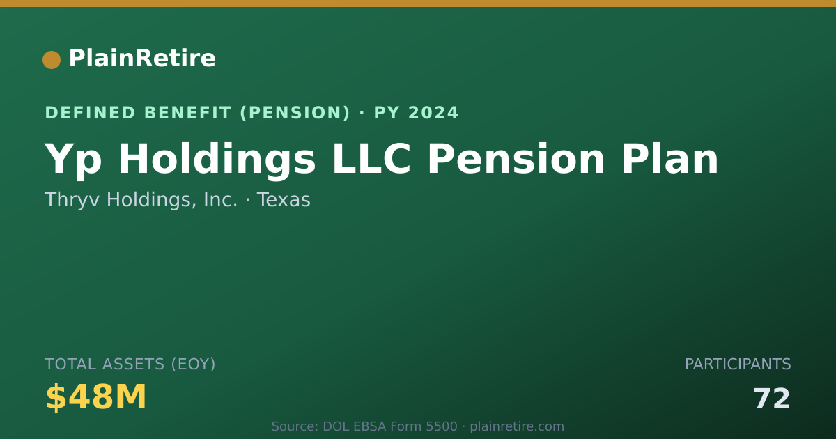 Shareable card for Thryv Holdings, Inc. Pension Plan (2024)