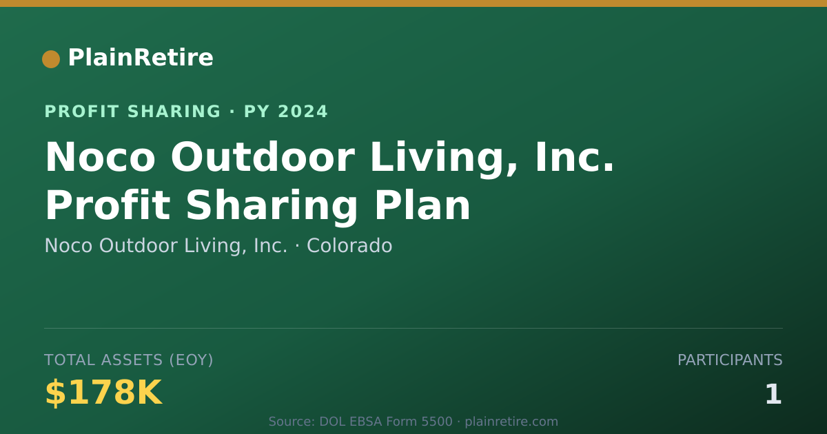 Shareable card for Noco Outdoor Living, Inc. Profit Sharing Plan (2024)