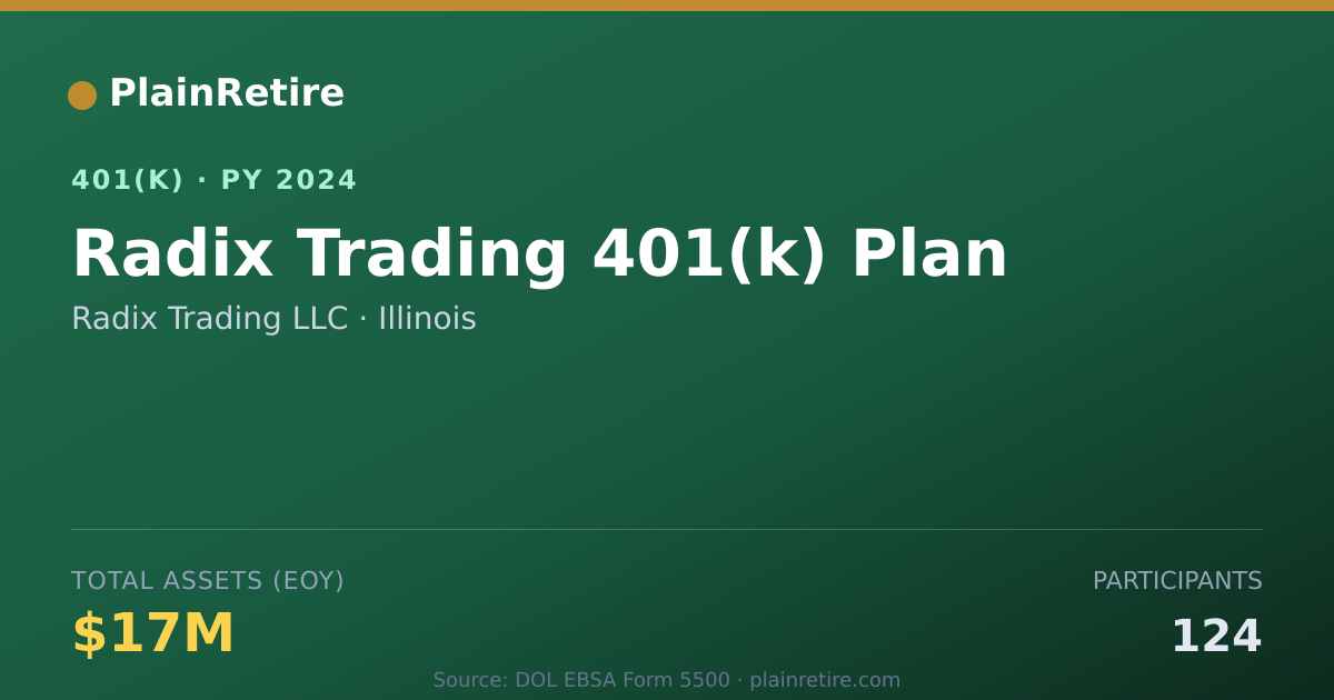 Shareable card for Radix Trading LLC 401(k) Plan (2024)