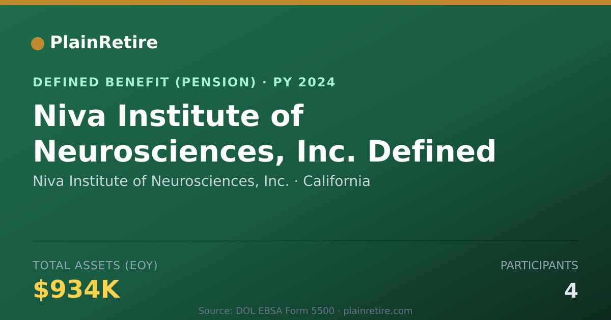 Shareable card for Niva Institute of Neurosciences, Inc. Pension Plan (2024)