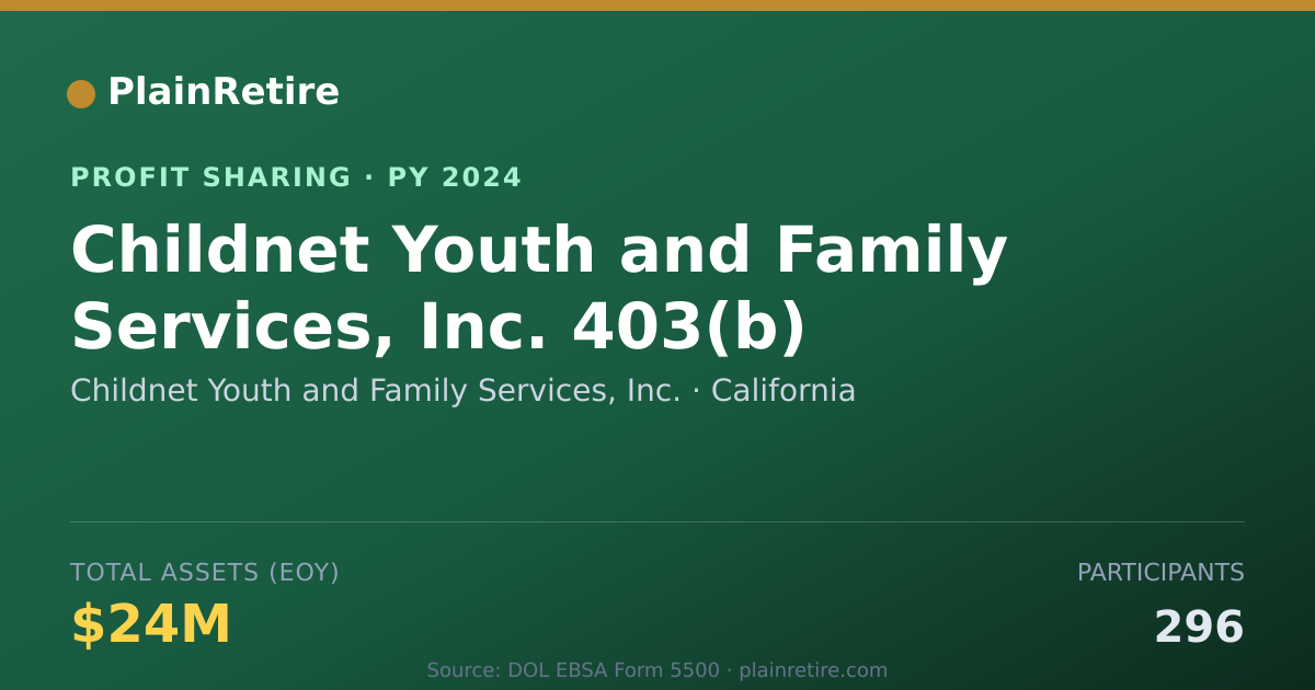 Shareable card for Childnet Youth and Family Service Profit Sharing Plan (2024)