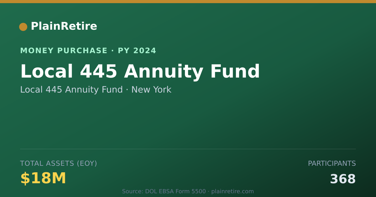 Shareable card for Local 445 Annuity Fund Money Purchase Plan (2024)