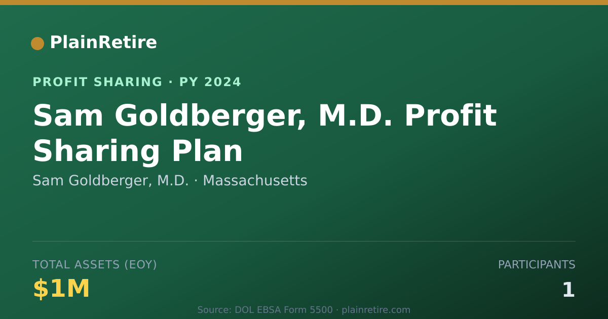 Shareable card for Sam Goldberger, M.D. Profit Sharing Plan (2024)
