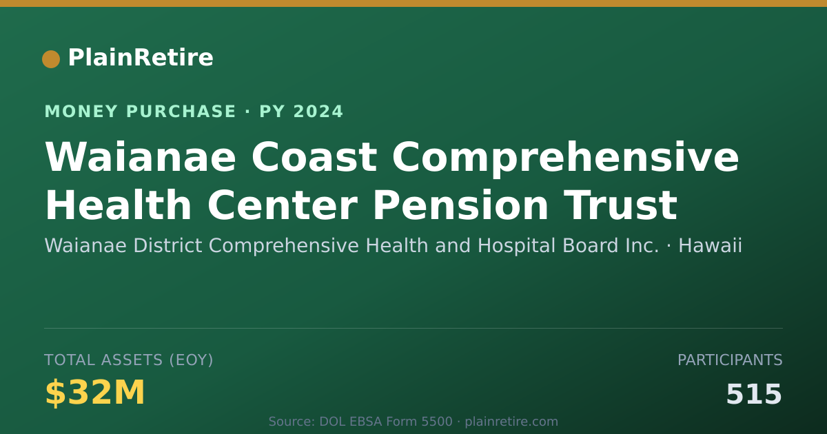 Shareable card for Waianae District Comprehensive He Money Purchase Plan (2024)