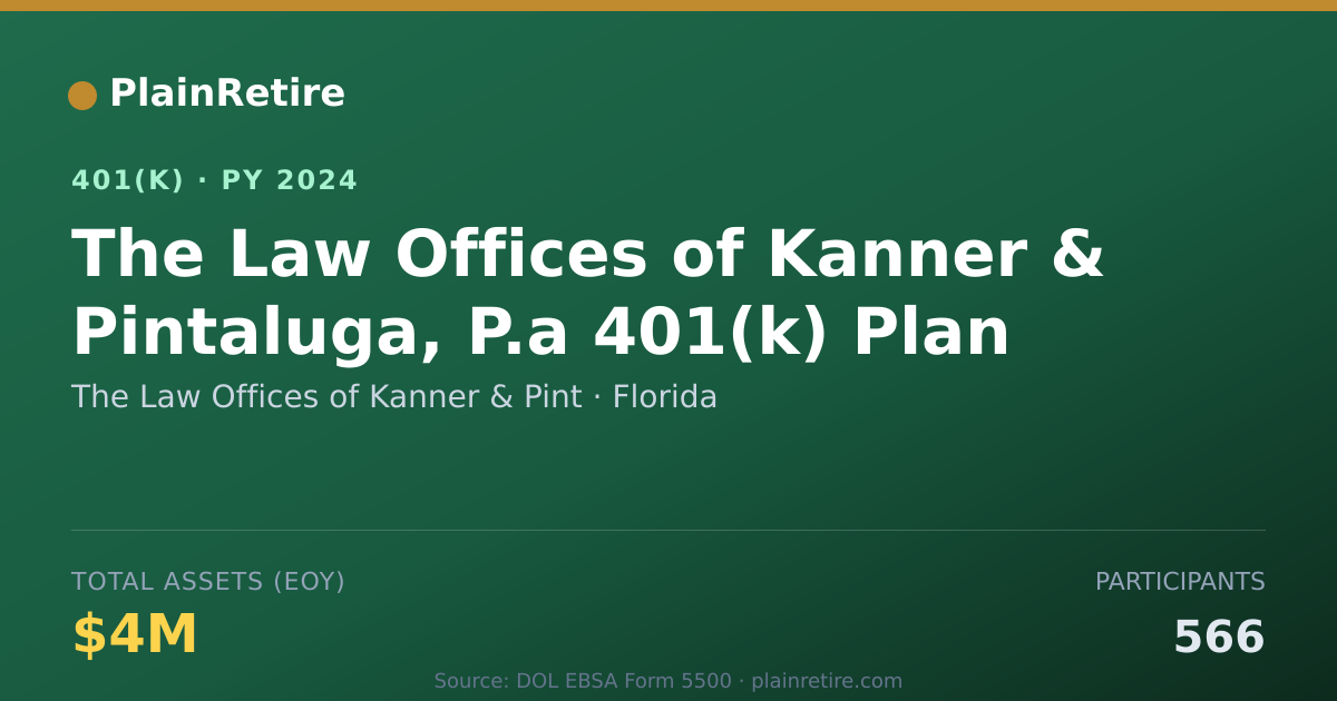 Shareable card for The Law Offices of Kanner & Pint 401(k) Plan (2024)