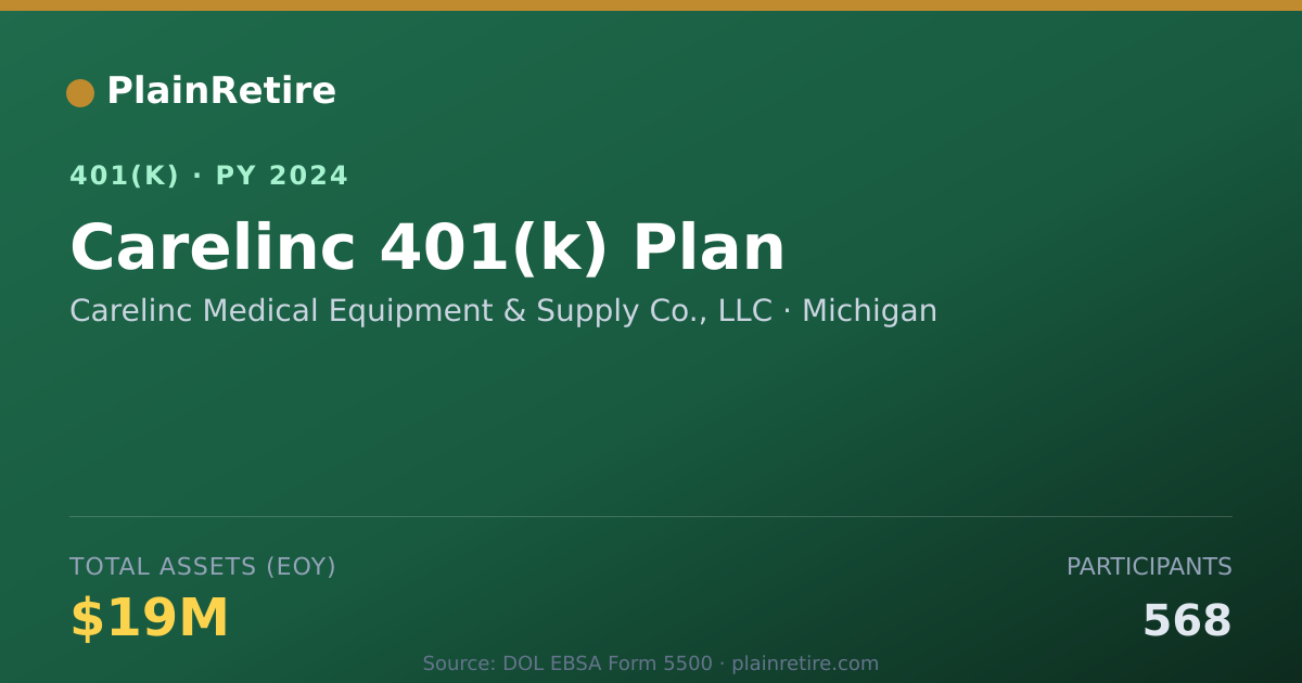 Shareable card for Carelinc Medical Equipment & Supply Co., 401(k) Plan (2024)