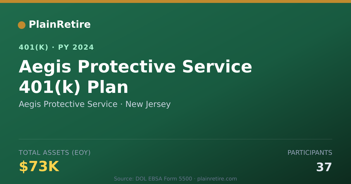 Shareable card for Aegis Protective Service 401(k) Plan (2024)