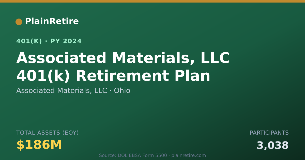 Shareable card for Associated Materials, LLC 401(k) Plan (2024)