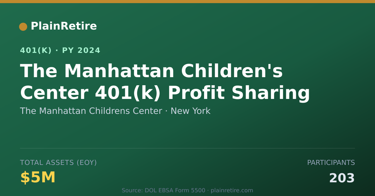 Shareable card for The Manhattan Childrens Center 401(k) Plan (2024)