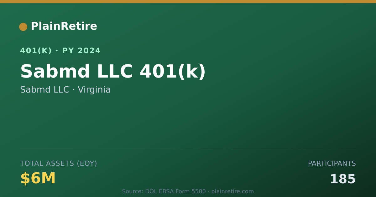 Shareable card for Sabmd LLC 401(k) Plan (2024)
