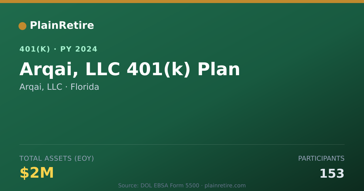 Shareable card for Arqai, LLC 401(k) Plan (2024)