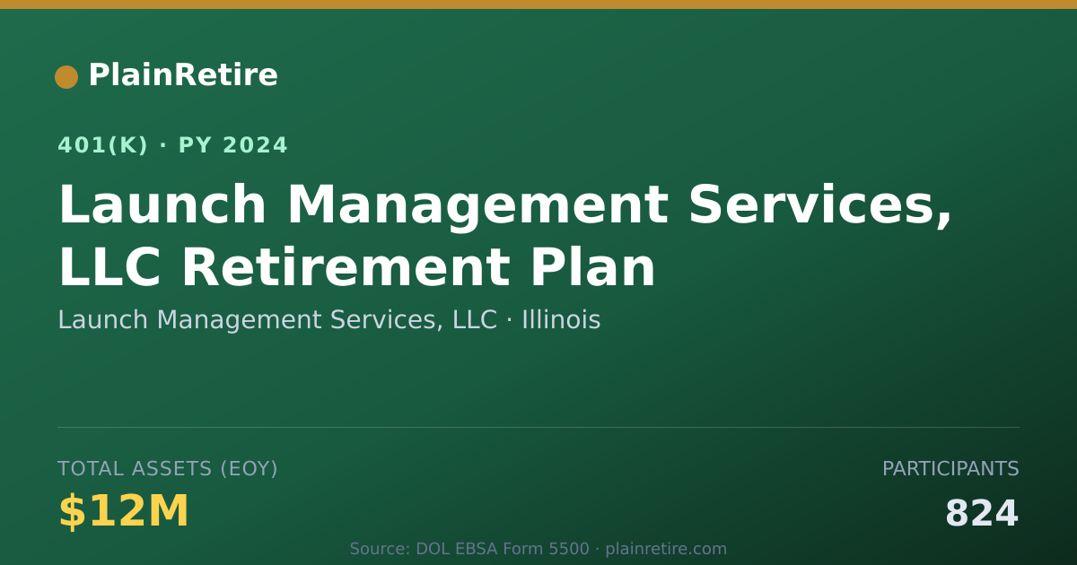 Shareable card for Launch Management Services, LLC 401(k) Plan (2024)