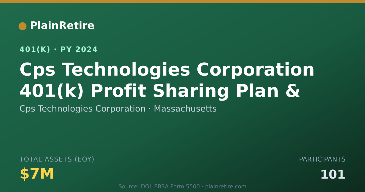 Shareable card for Cps Technologies Corporation 401(k) Plan (2024)