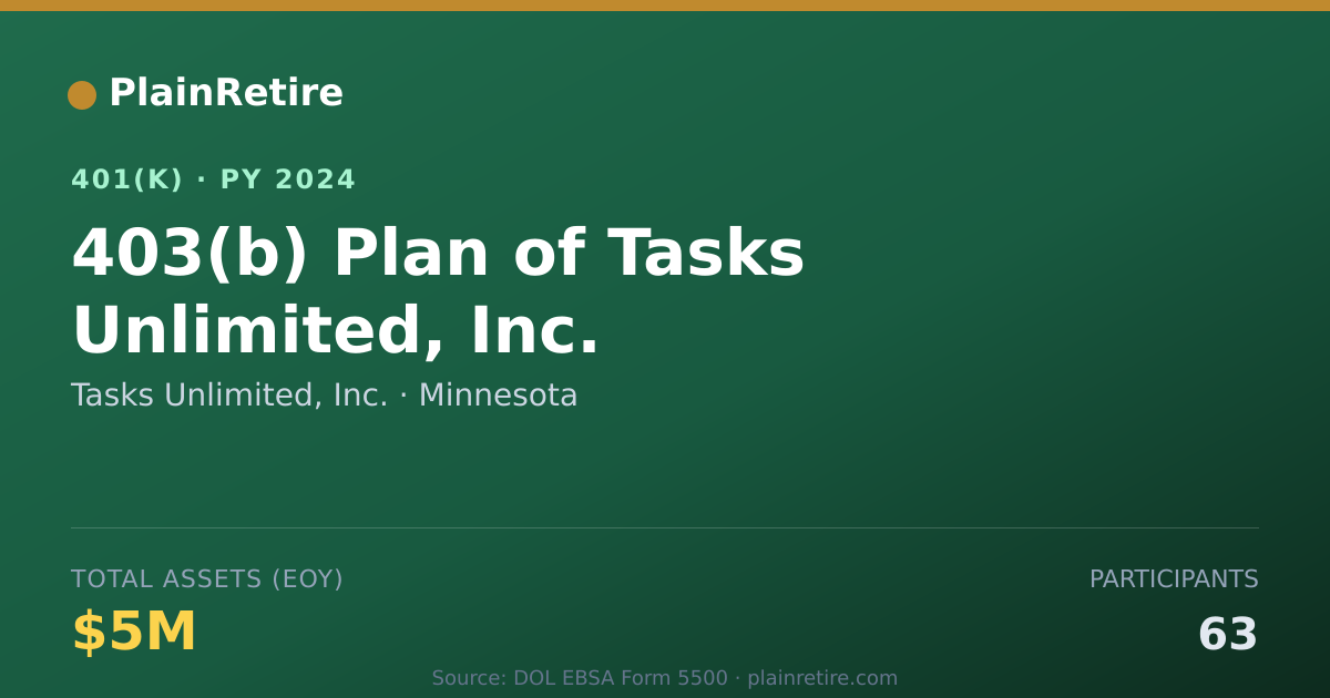 Shareable card for Tasks Unlimited, Inc. 401(k) Plan (2024)