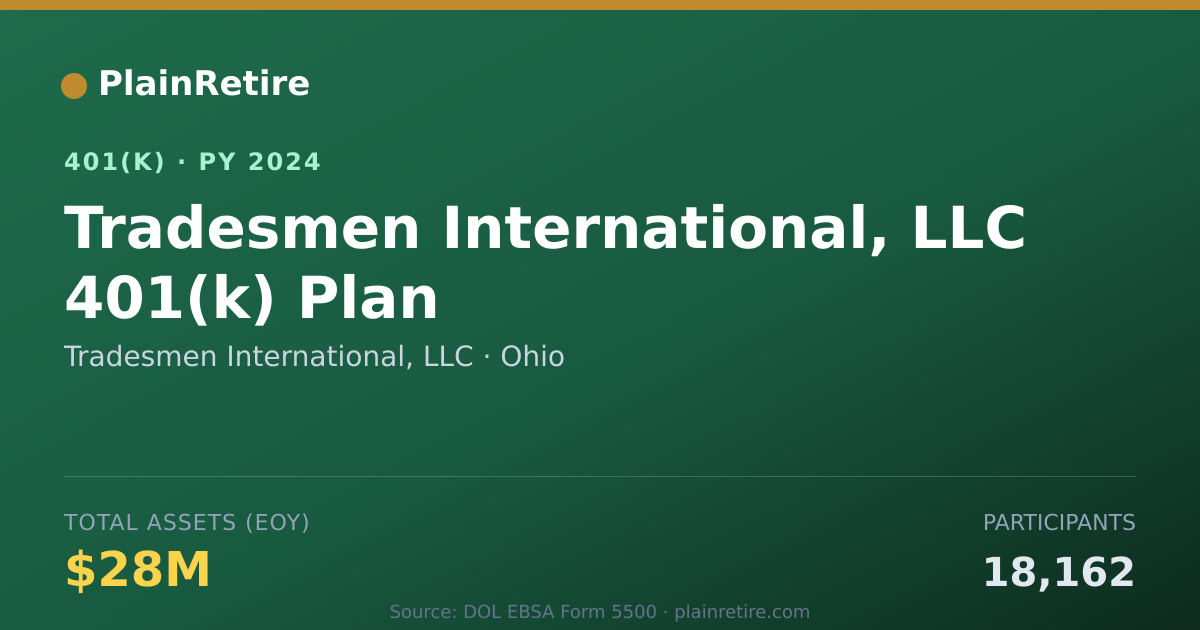 Shareable card for Tradesmen International, LLC 401(k) Plan (2024)