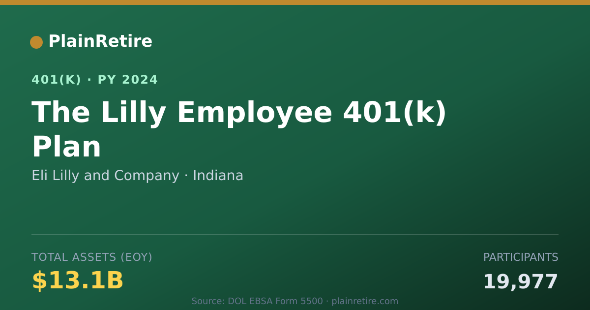 Shareable card for Eli Lilly and Company 401(k) Plan (2024)