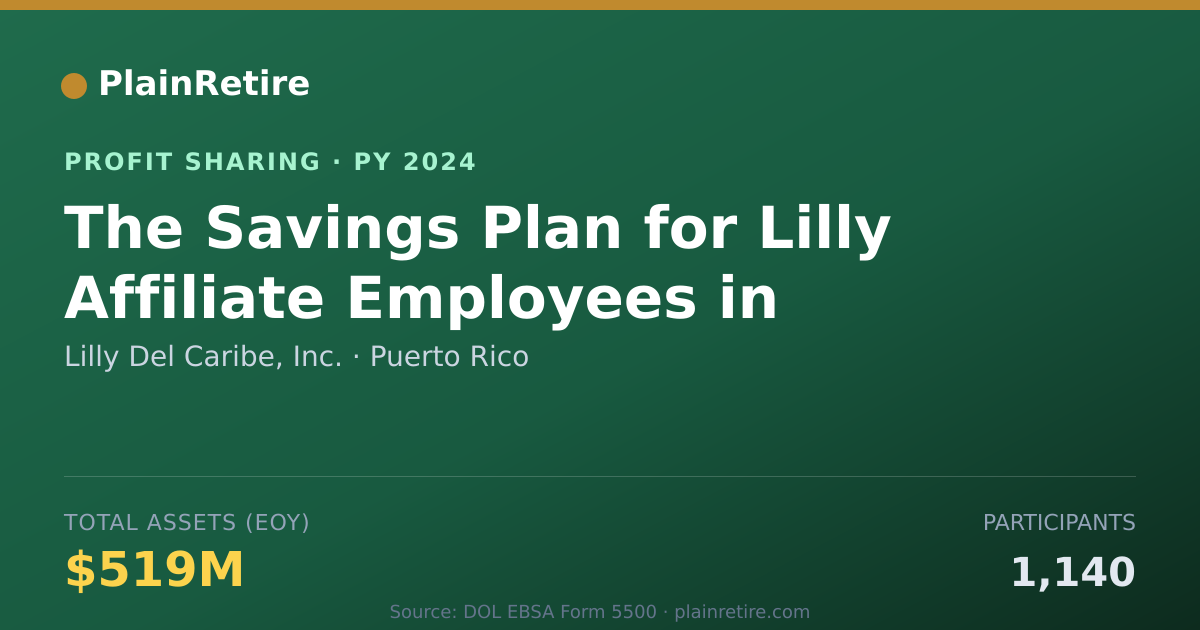 Shareable card for Lilly Del Caribe, Inc. Profit Sharing Plan (2024)