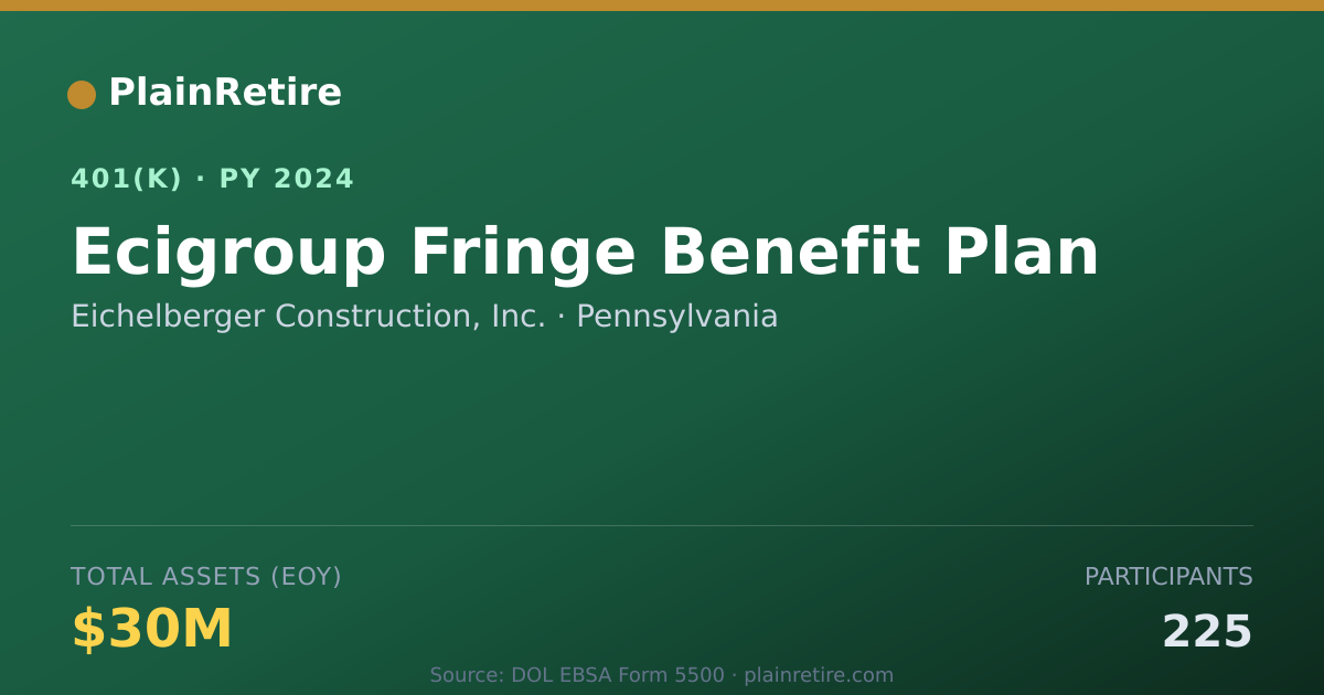 Shareable card for Eichelberger Construction, Inc. 401(k) Plan (2024)