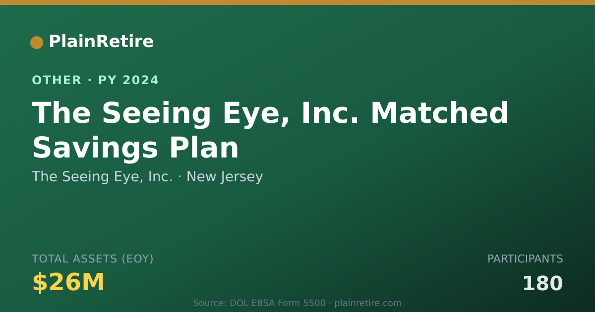 Shareable card for The Seeing Eye, Inc. Retirement Plan (2024)
